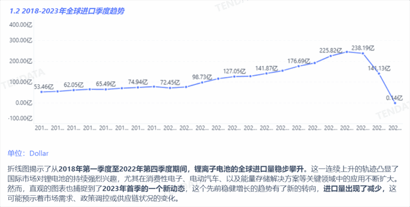 锂电池行业分析报告,锂电池行业，锂电池行业报告
