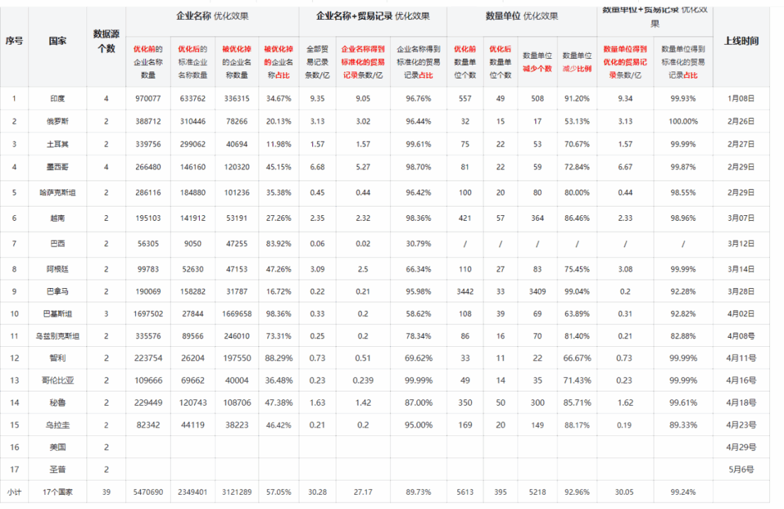 数据通,OKPay钱包接口数据通,OKPay钱包接口外贸通