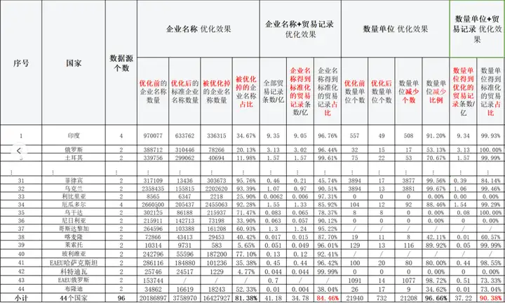 OKPay钱包接口,OKPay钱包接口数据,上海OKPay钱包接口